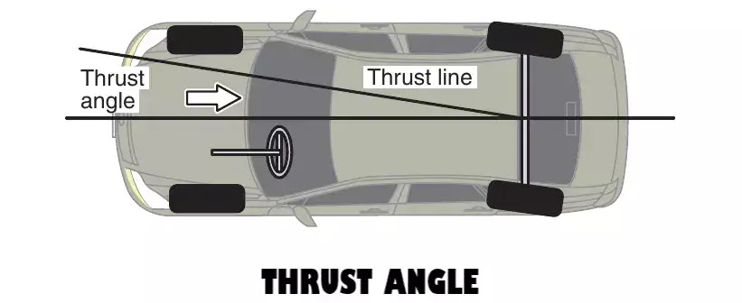 Wheel Alignment Image