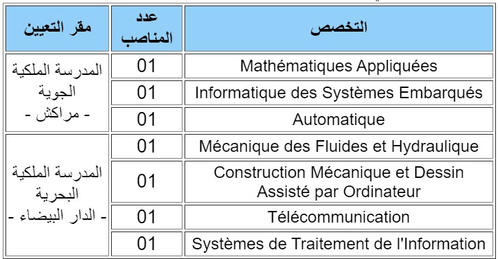 مباراة توظيف 7 مناصب بإدارة الدفاع الوطني 2023-2024