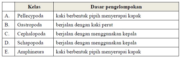 Contoh Soal Pengelompokan Makhluk Hidup  KURIKULUM 2013