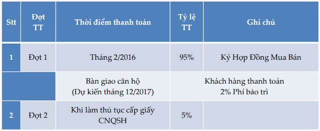 Phương thức thanh toán