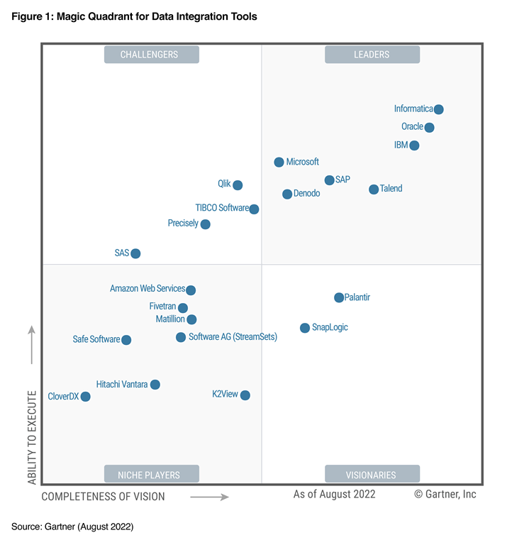 Microsoft Career, Microsoft Skills, Microsoft Jobs, Microsoft Certification, Microsoft Tutorial and Materials, Microsoft Gartner, Microsoft Guides, Microsoft News