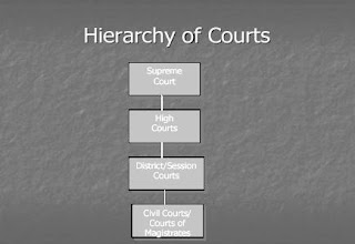 Legal Issues OF E-Commerce Hierarchy