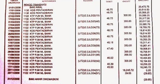 Contoh Soalan Akaun Belanjawan Tunai - Persoalan n