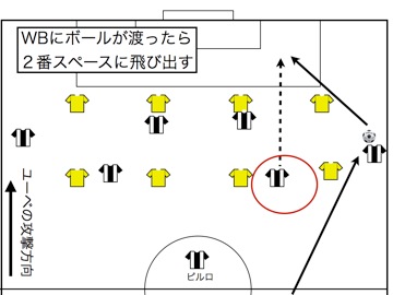 ユベントス攻撃 006