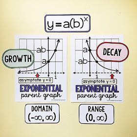 exponential functions parent graph algebra 2 word wall