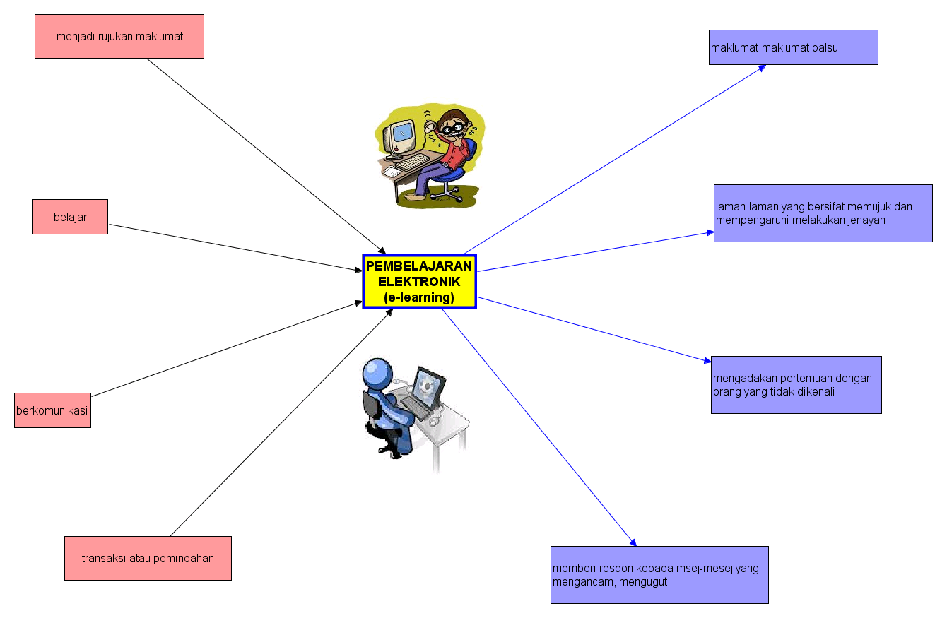 Kebaikan dan Keburukan E-Learning | Menuju Inovasi Pendidikan