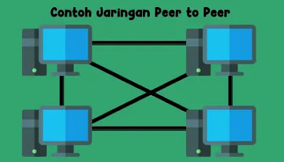 gambar jaringan peer to peer