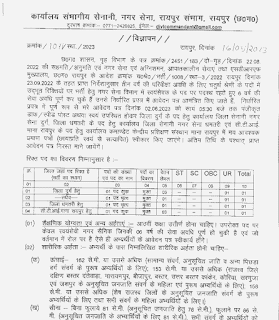 DISTRICT RAIPUR DHAMTARI DURG VACANCY 2023 | रायपुर धमतरी एवं दुर्ग जिले के नगर सेना विभाग में विभिन्न पदों की वेकेंसी