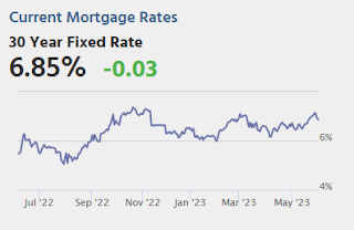 Mortgage Rates