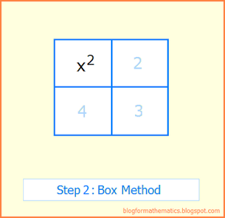 Box method of factoring quadratics