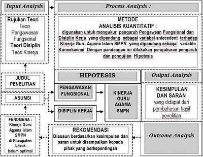 Contoh Kerangka Pemikiran - Tesis Disertasi Com  Jasa 