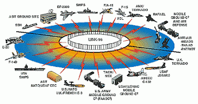 Schemat systemu Link 16