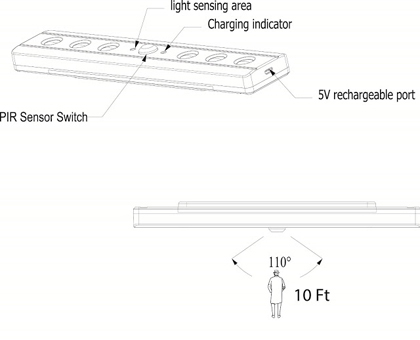 Liron SLEND LED Motion Sensor Light Bar #SLENDLight