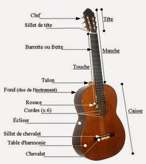 guitare classique occasion