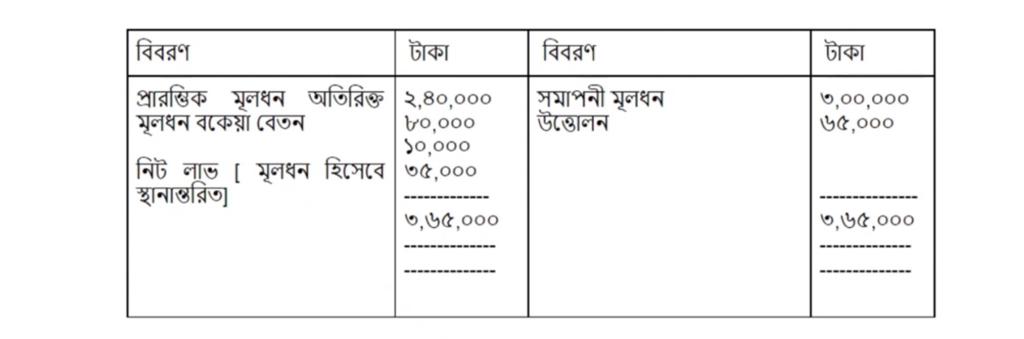 ৫ম সপ্তাহ হিসাব বিজ্ঞান অ্যাসাইনমেন্ট