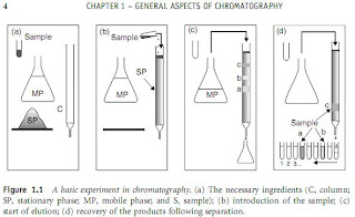 General concepts of analytical chromatography