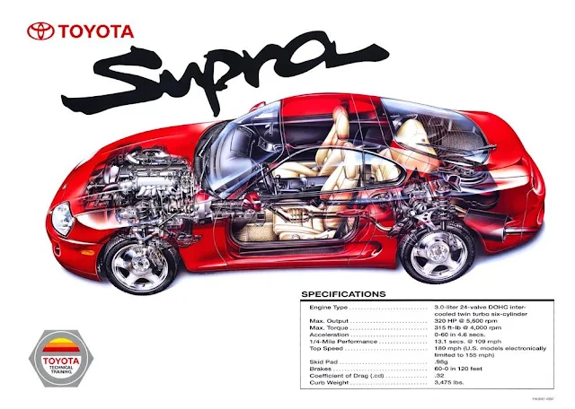 Toyota MK2 Supra
