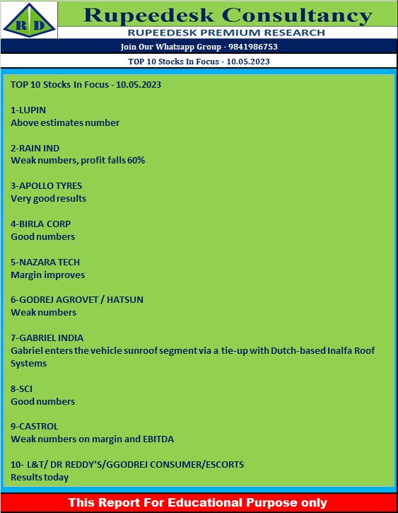 TOP 10 Stocks In Focus - 10.05.2023