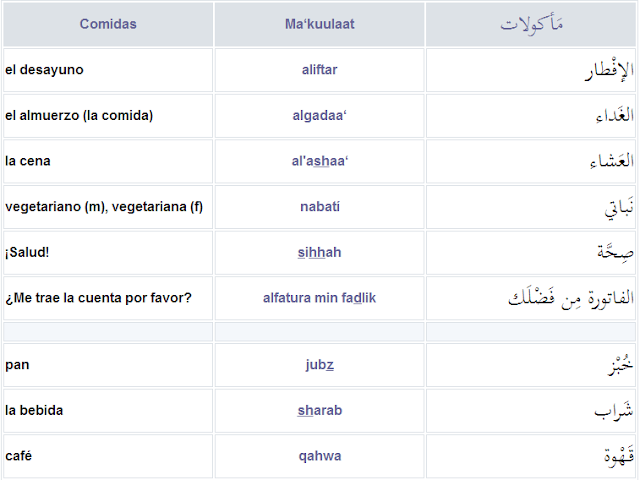 idioma árabe, árabe para principiantes, aprender árabe, árabe fácil, lengua, árabe para viajeros, curso rápido de idioma árabe, números en idioma árabe