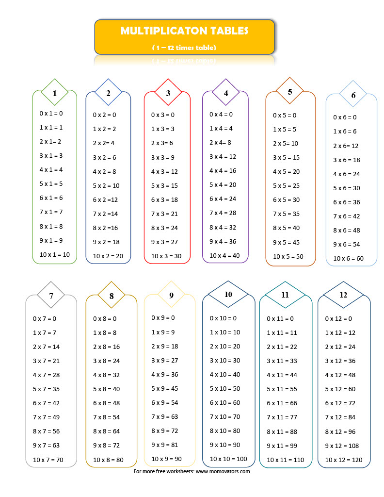 free printable multiplication chart