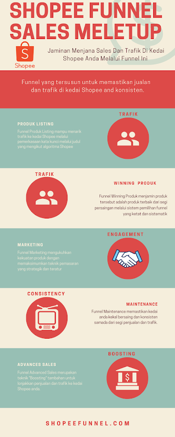 SHOPEE FUNNEL SALES MELETUP INFOGRAFIK