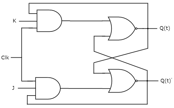 Logic Diagram of JK Flipflop 