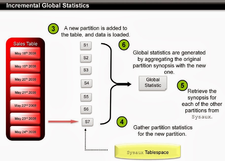 histogram 12c Oracle SQL 12c  Techblogsearch.com New?   Tuning What  is