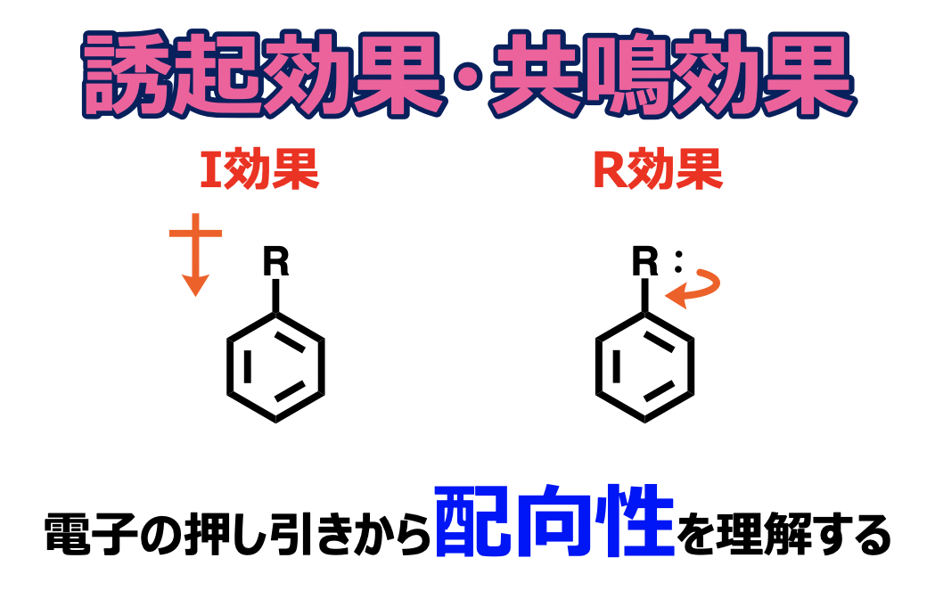 誘起効果 共鳴効果 配向性