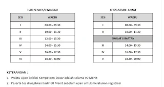 Waktu Pembagian Sesi SKD CPNS 2018