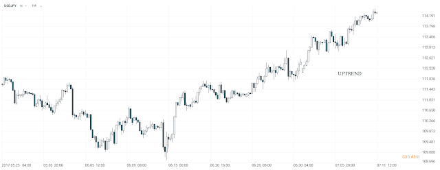 USDJPY