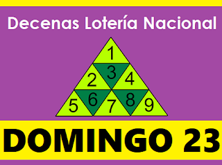 piramide-decenas-loteria-nacional-panama-domingo-23-de-abril-2021