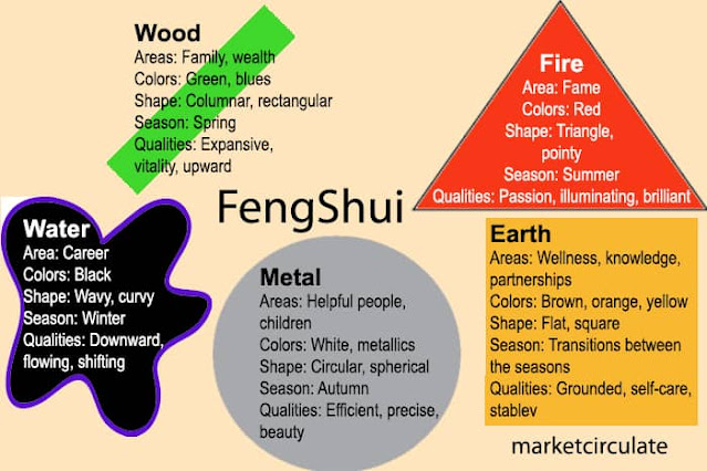 The Important Basic Principles of Feng Shui