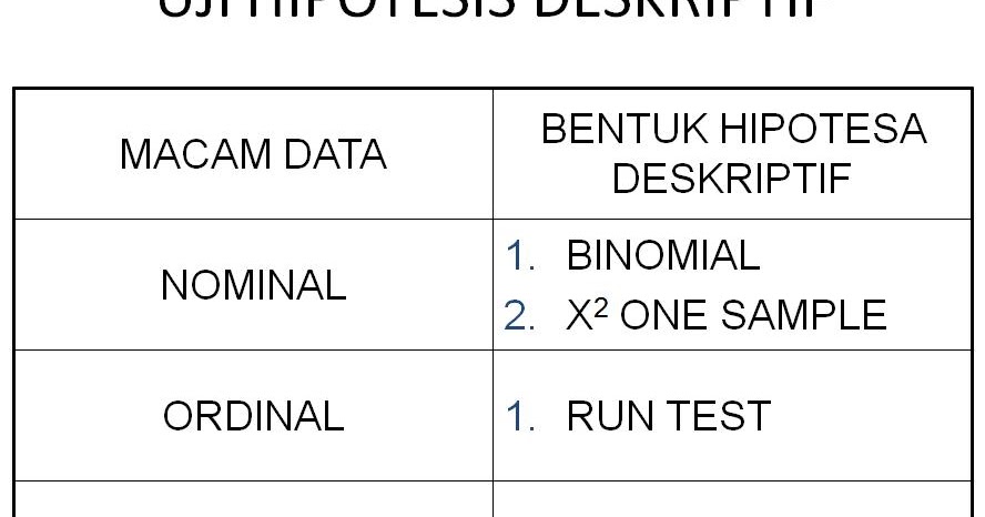 Contoh Hipotesis Penelitian Geografi - Contoh Club