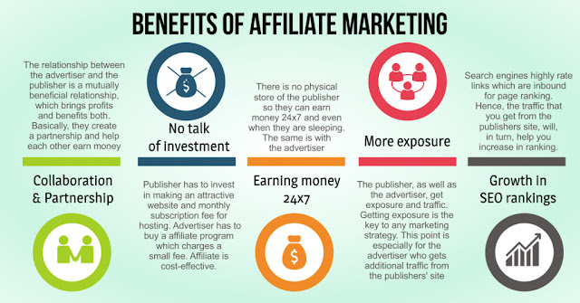 Affiliated marketing course