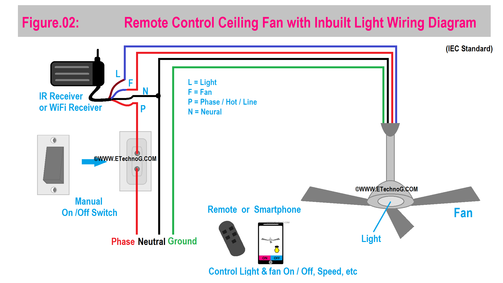 Remote Control Ceiling Fan with Inbuilt Light Wiring Diagram (IEC Standard)