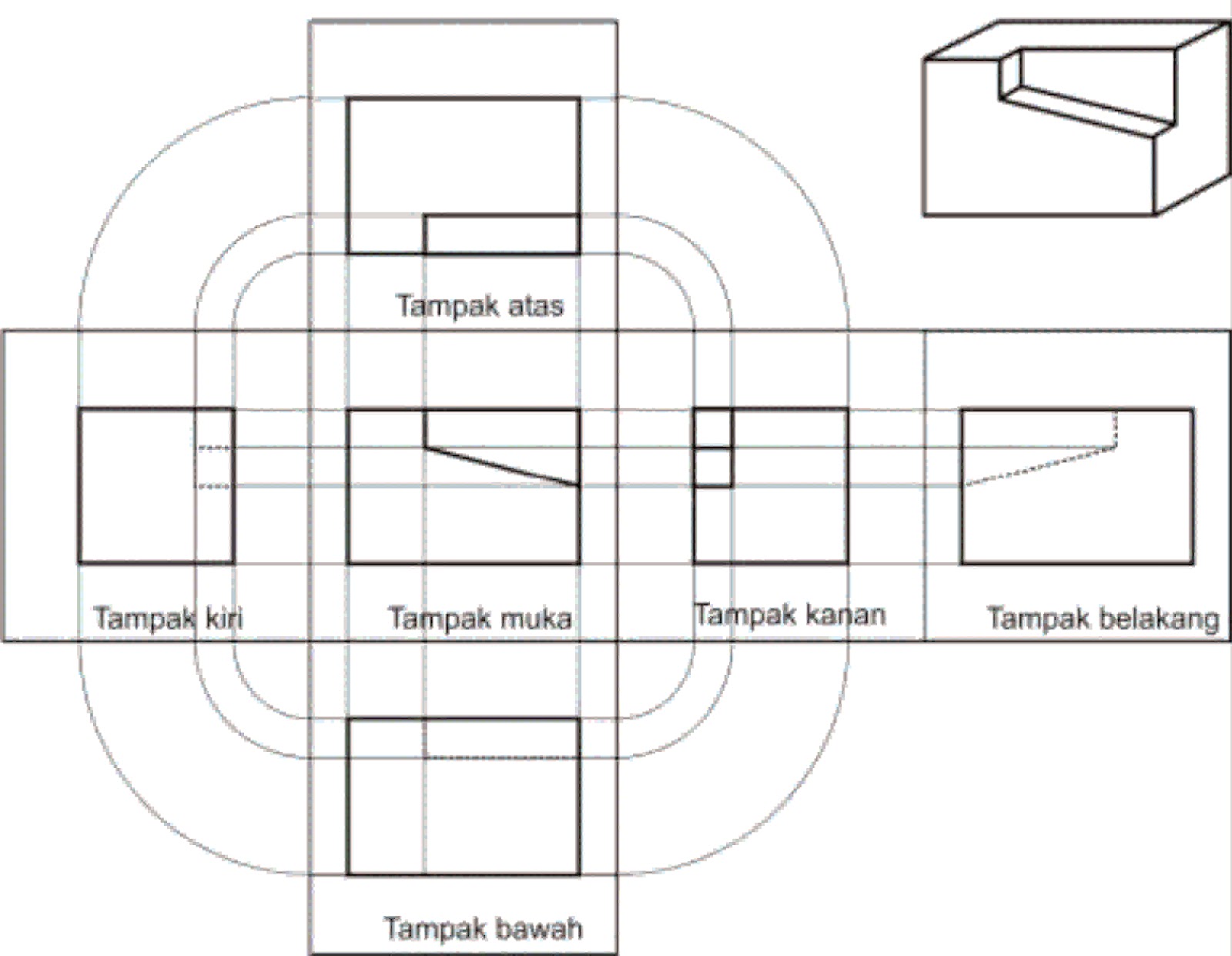 Contoh Gambar Pandangan Proyeksi Amerika - Contoh Win