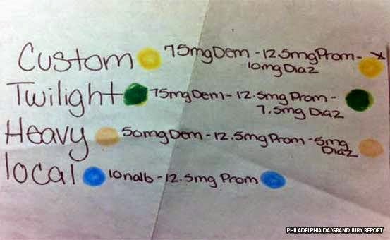 A hand-written, color-coded chart showing which narcotics in which quantities were to be admistered for "custom," "twilight," "heavy," and "local."