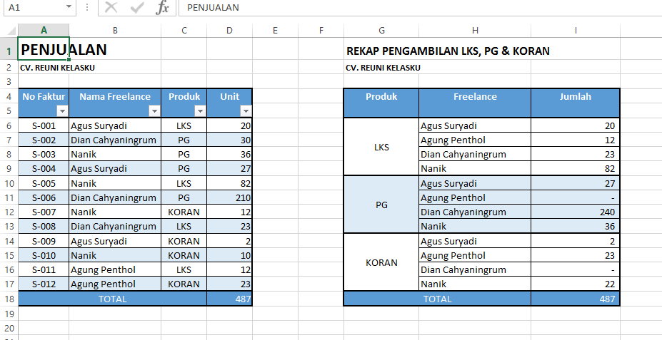 ZahidOffset's Blog: Microsoft 2013: Fungsi SUMIFS 