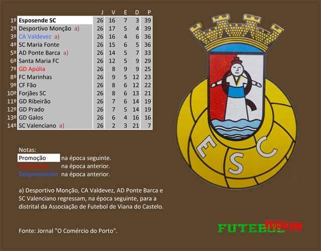 classificação campeonato regional distrital associação futebol braga 1972 esposende sc