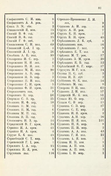 Адрес календарь Справочная книжка Полтавской губернии 1904 год