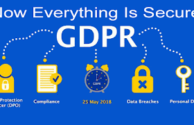 General Data Protection Regulation (GDPR) Full Explaination Articale in hindi