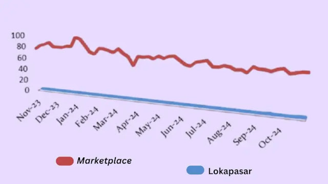 lokapasar vs marketplace