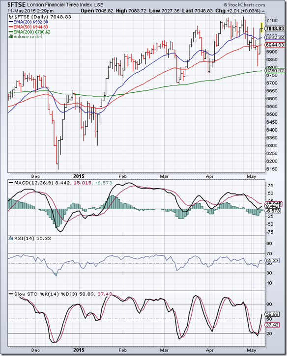 FTSE_May0815