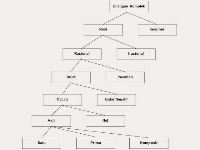 Sebelum membahas wacana pengertian bilangan bundar dan misalnya Pengertian Bilangan Bulat dan Contohnya