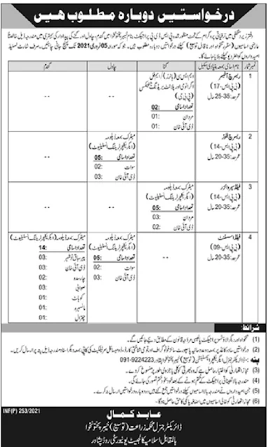 agriculture-department-kpk-jobs-2021-for-research-officer-field-assistant