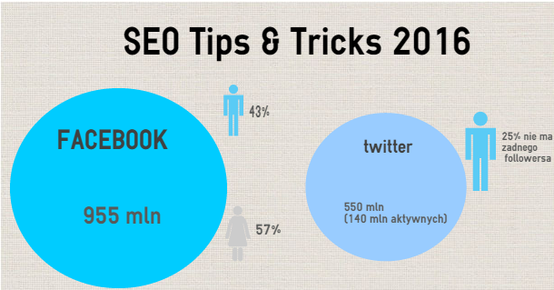 SEO Tips & Tricks in 2016 Latest