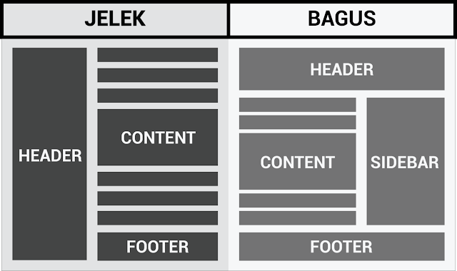 Contoh Layout Website Yang Baik