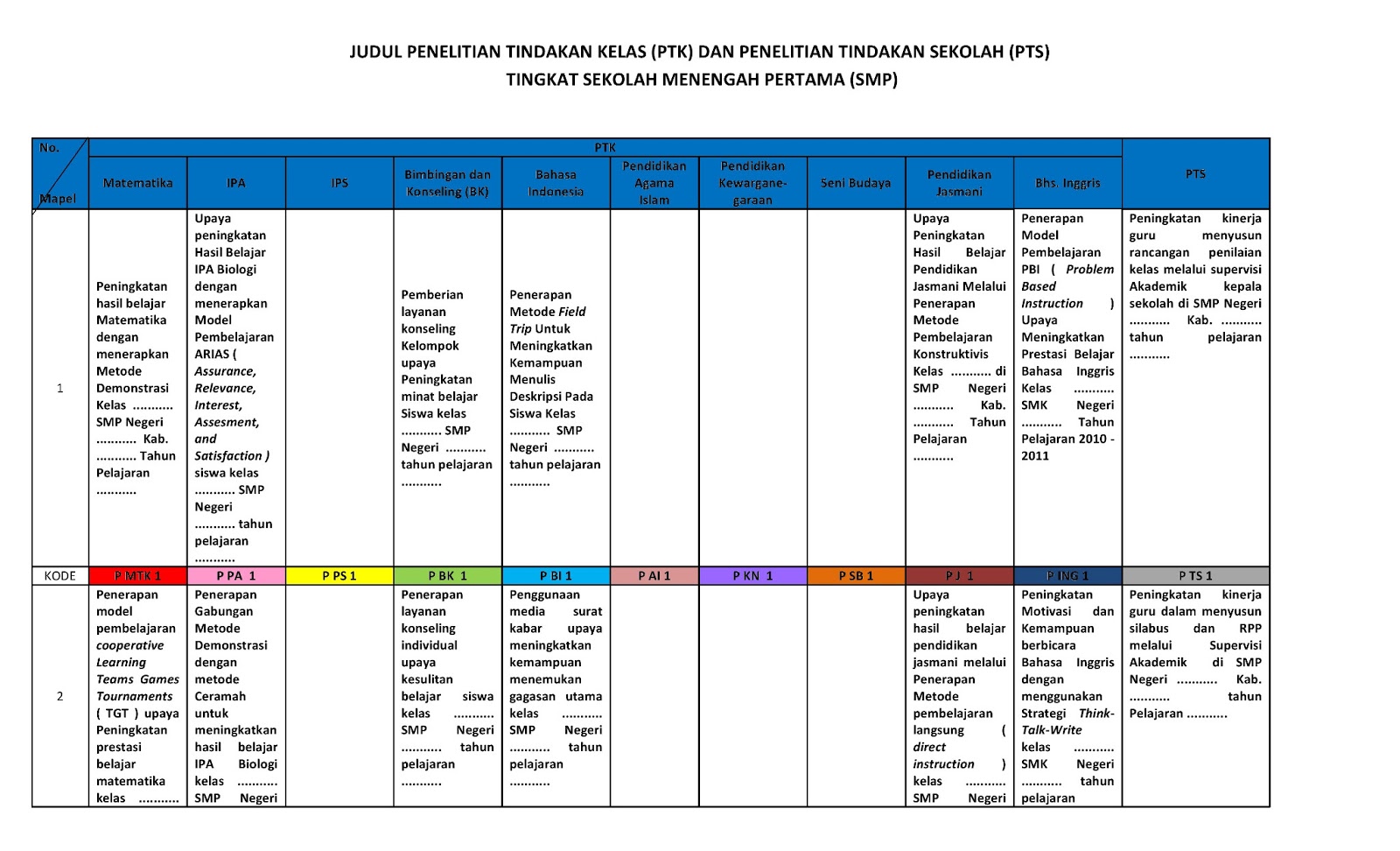 Kumpulan PTK dan PTS Tingkat SMP edisi 2 ~ Contoh PTK dan 