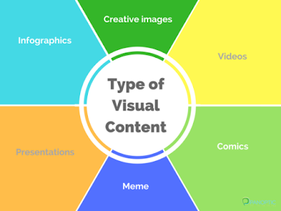 Different Types Of Visual Content That Get The Most Attention