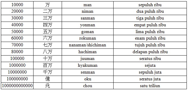 Konsep Terbaru 25+ Angka Dalam Bahasa Jepang